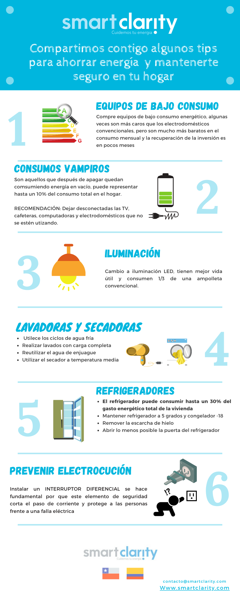 Ahorro Energético en el Hogar: Tips y Consejos